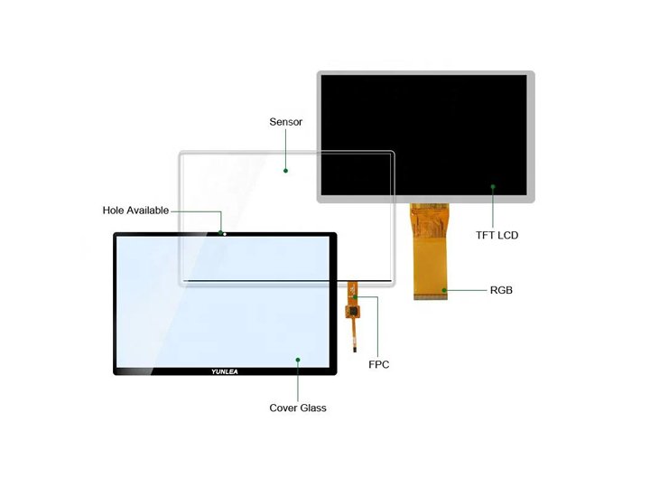 7＂ LCD Touch Display